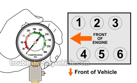 model a engine compression test|Troubleshooting the Model ''A'' Ford .